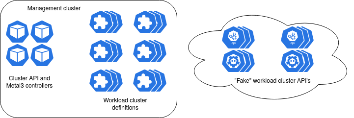 diagram of test setup